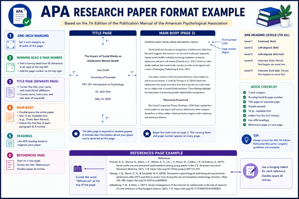 APA research paper format example