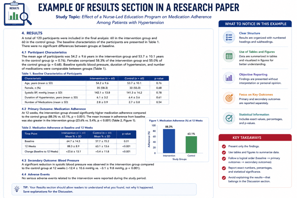 Example of Results Section in a Research Paper
