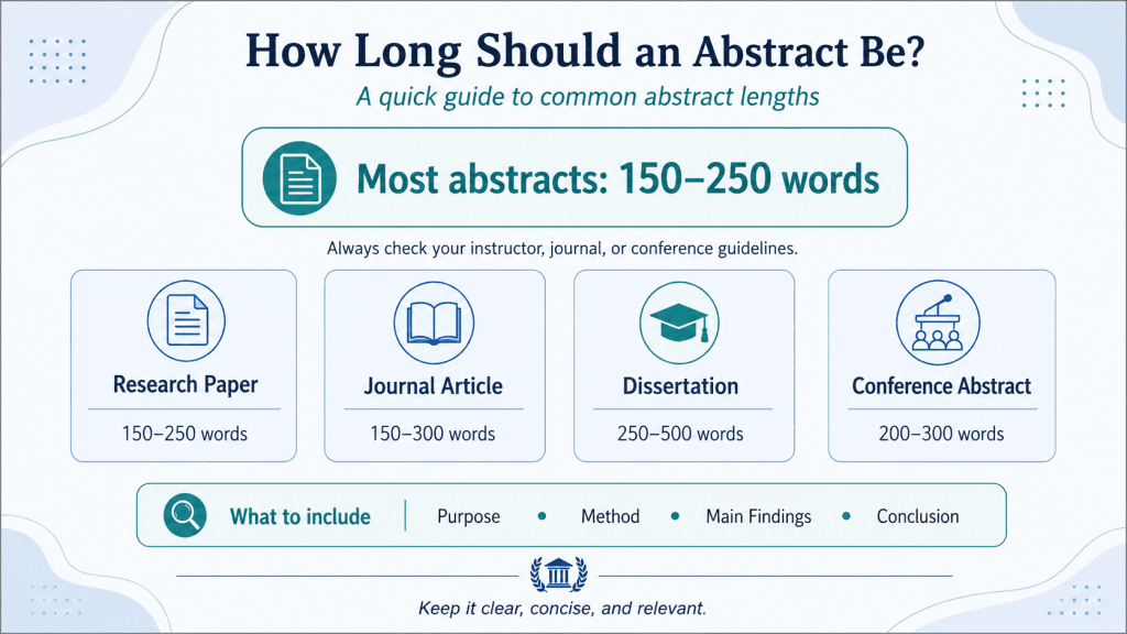 How Long Should an Abstract Be?