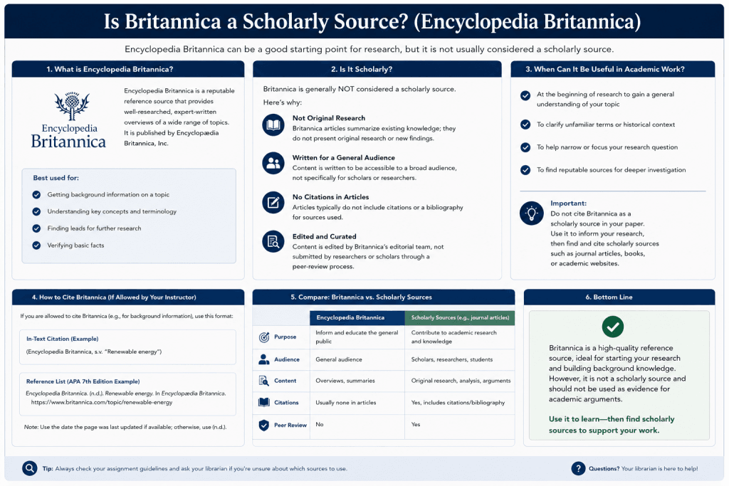 Is Britannica a Scholarly Source?(Encyclopedia Britannica)