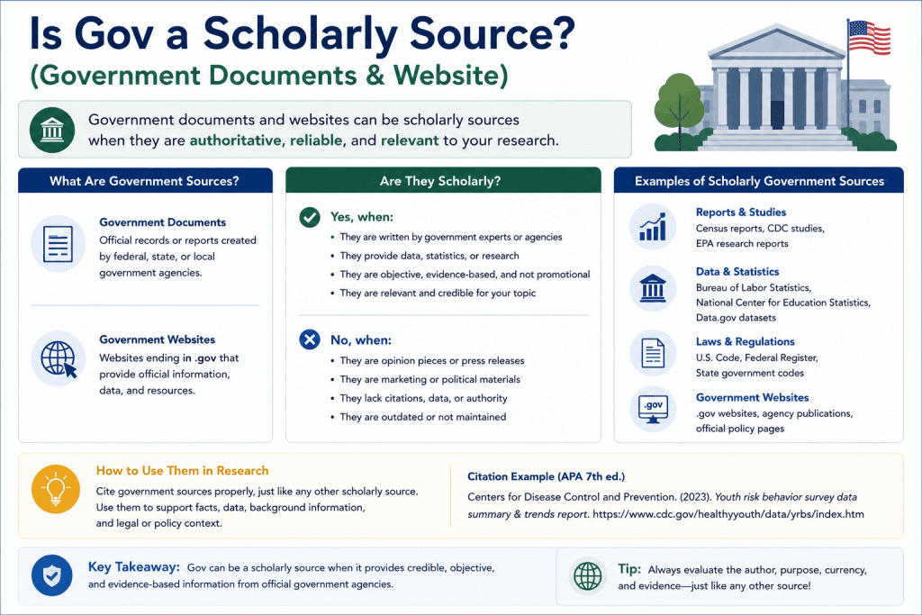 Is Gov a Scholarly Source (Government Documents & Website)