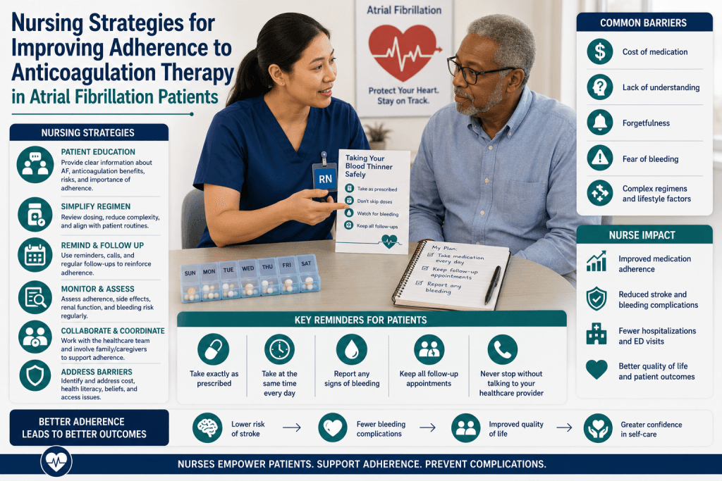 Nursing Strategies for Improving Adherence to Anticoagulation Therapy in Atrial Fibrillation Patients