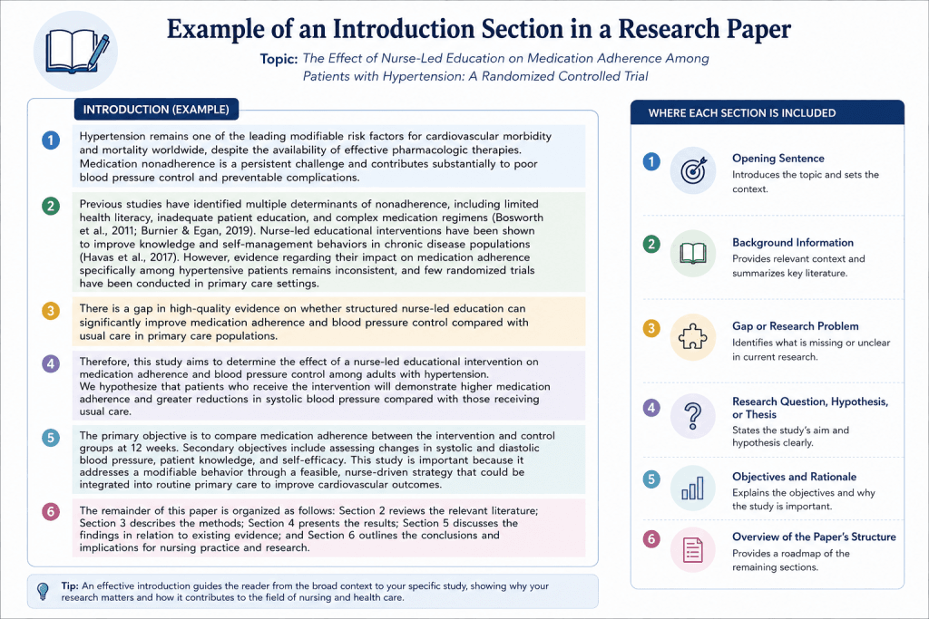 Research paper introduction section example